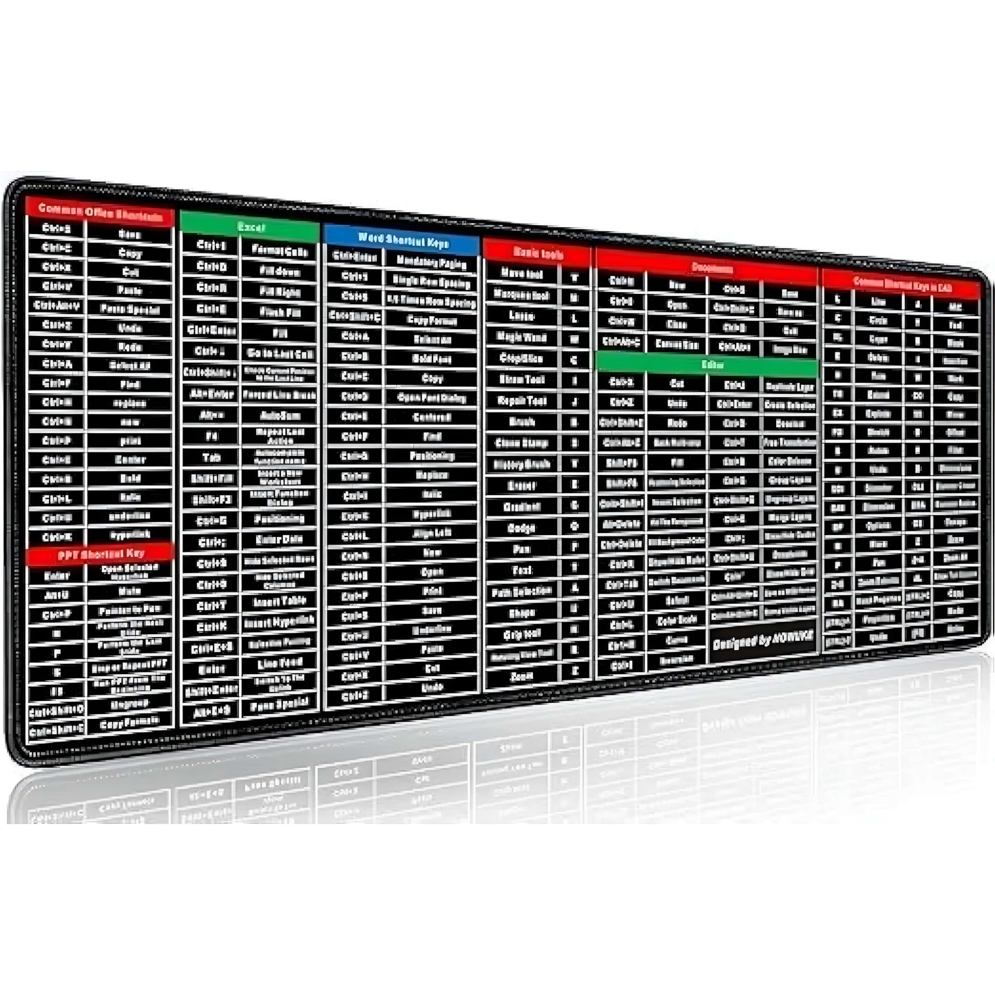Shortcut Keys Keyboard Mat